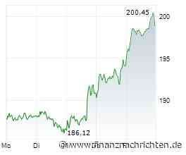 PRESSESPIEGEL/Unternehmen: VOLKSWAGEN, KNDS, BARCLAYS, AIRBUS