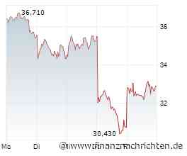 AIXTRON liefert, was bei Coreweave, Oracle & Co. bezweifelt wird. Ernte heute fortgesetzt?