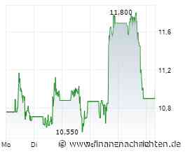 The Trade Desk-Aktie mit -92% - sind das jetzt Kaufkurse?
