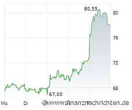 Hypoport-Aktie mit +20% - ist die Trendwende gelungen?