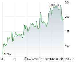 Q3-Preview: SAP steht vor einer höheren Messlatte