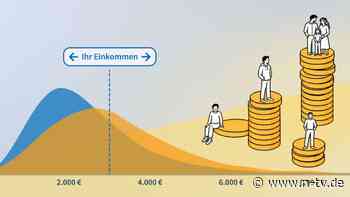 Interaktiver Rechner: Wie viel verdienen Sie im Vergleich zum Rest Deutschlands?