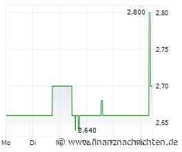 ad pepper media: Rekord-EBITDA trotz Rückgang bei Webgains
