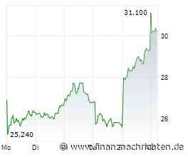 Verbio-Aktie +21%: Sind jetzt sogar 42 € drin?
