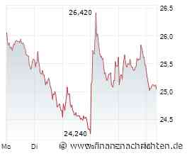 EQS-DD: flatexDEGIRO SE: GfBk Gesellschaft für Börsenkommunikation mbH, Interessewahrende Order über den Kauf von 50.000 Aktien am 15. Oktober 2026
