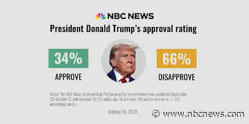 Poll: Americans are anxious, pessimistic and deeply unhappy with Trump ahead of the midterms