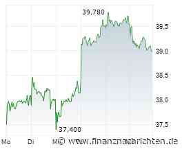 EQS-DD: Fresenius Medical Care AG: Martin Fischer, Kauf von Aktien unter dem Fresenius Medical Care Management Board Long Term Incentive Plan 2020 (Zuteilung 2023)