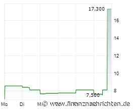 Silence Therapeutics-Aktie: Blitzschnelle +125% für NBC-Mitglieder