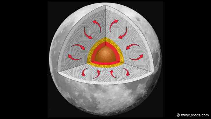 The moon is shrinking. 10,000 cracks on the lunar surface reveal by how much