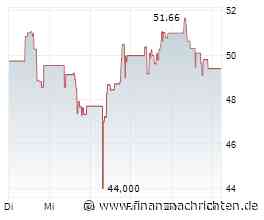 Endeavour Mining, Kobo Resources, Fortuna Mining - Nächste Chance Westafrika