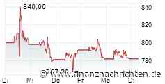 Gold, Geld und Gesundheit: Lahontan Gold, Goldman Sachs und Johnson & Johnson - 3 aussichtsreiche Aktien im Check