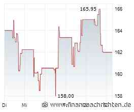Dividendenbekanntmachungen (20.10.2026)