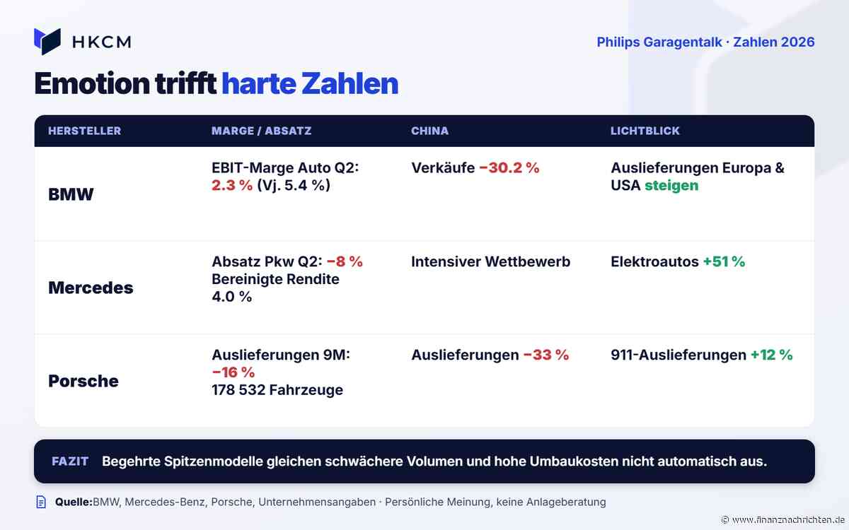 Tesla, Porsche & BMW: Fliegende Autos, fallende Marge: Das Ende für Europas Automobilindustrie?