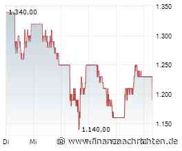 SanDisk-Aktie mit +10% - war das schon der Boden?