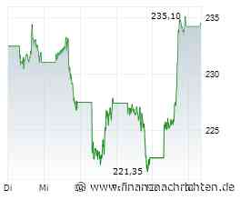 Amazon-Aktie: 350 US$ Kursziel - sind jetzt +33% drin?
