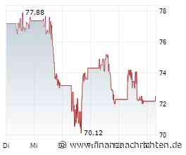 Cameco-Aktie stark gefallen - Anleger wittern neue Chancen