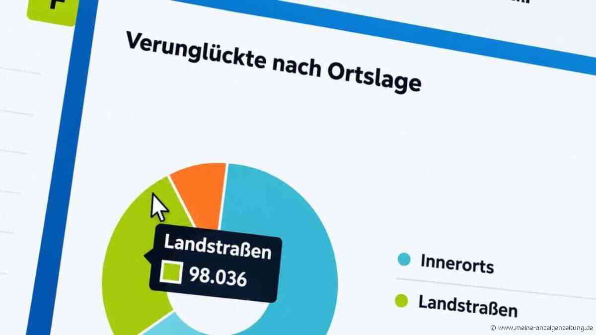 Bundesländer im Vergleich – DVR-Unfallatlas ist online
