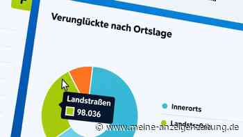 Bundesländer im Vergleich – DVR-Unfallatlas ist online