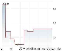 Peach Property Group: Personelle Neuausrichtung nach erfolgreicher Transformation