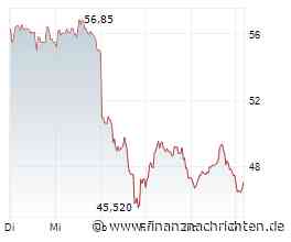 Wo Meilensteine und Prognosen neue Dynamik entfachen - ElringKlinger, 2G Energy, RE Royalties