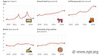 Why are some food prices up and others down? Here are the stories of 5 items