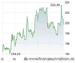 SAP-Aktie +60%: Ist die Rally bald ausgereizt?
