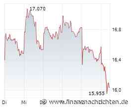 Vonovia-Aktie -1,9%: Wie gefährlich sind die Enteignungspläne?