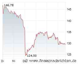 Siemens Energy-Aktie schon -36%: Die nächste Verkaufswelle läuft