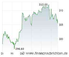 Deutsche Börse-News: "Sorge vor Ende des KI-Booms" (ETF-Handel)