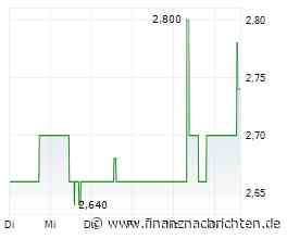 ad pepper media: Mit Rückenwind unterwegs