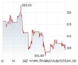 Grossausfall bei Google führt zu Störungen bei Banken