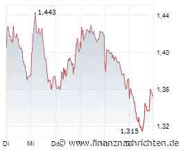 Aroundtown steigt bei LEG immobilien ein - besser als jeder Direktimmobilienerwerb. Wecksignal?
