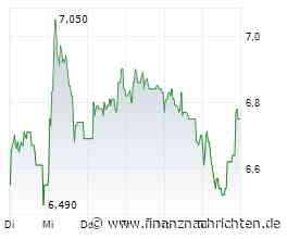 Grand City Properties beteiligt sich mit 20% an LEG Immobilien