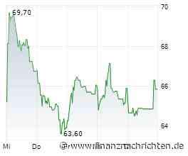 EQS-Adhoc: Friedrich Vorwerk Group SE: FRIEDRICH VORWERK steigert EBITDA um 58 % auf 80,9 Mio. € im dritten Quartal und erhöht die Prognose 2026 auf 760-790 Mio. € Umsatz und 220-230 Mio. € EBITDA