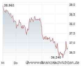 EZB vor dem nächsten Zinsschock? Commerzbank erwartet Inflation von fast 4 Prozent