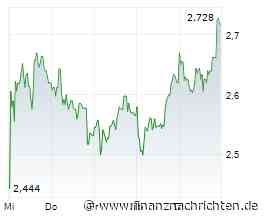 Evotec-Aktie mit +15% - steht die Trendwende jetzt an?