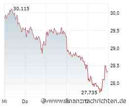 Deutsche-Bank-Aktie: Neue Eurokrisen-Angst - trotzdem 55% Kurspotenzial?