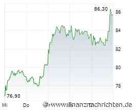 TKMS AG & Co. KGaA: Ein Jahr an der Börse und auf ganzer Linie geliefert; KAUFEN