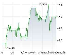 EQS-News: Vara Research GmbH: VARA Q3 2026 Consensus Estimates for Shell plc