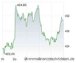 Allianz Aktie: Gegenreaktion im Chart