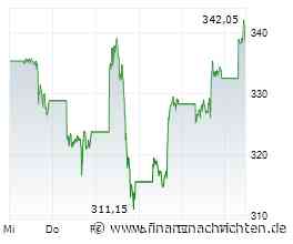 Tesla-Earnings: Wall Street geht in Stellung