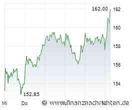 Uran-Aktien | Netflix: Schwach | Carrefour: Absturz | Adidas: Rekord