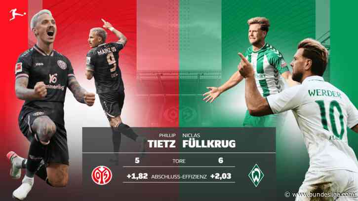 Tietz vs. Füllkrug: Das Duell der deutschen Knipser