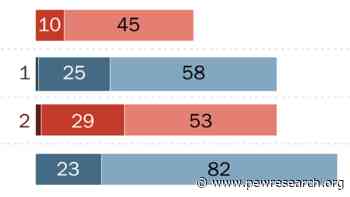 Pace of Trump’s Judicial Appointments Has Slowed in His Second Term