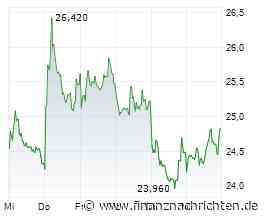 Flatexdegiro steigert Gewinn um fast 30% und bestätigt Ausblick