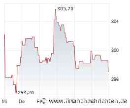 Ethereum: Wiegt JPMorgan schwerer als 1,08 Mrd. US$ Abflüsse?
