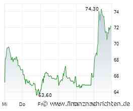 Friedrich Vorwerk-Aktie +11%: Wie weit trägt die Rallye noch?