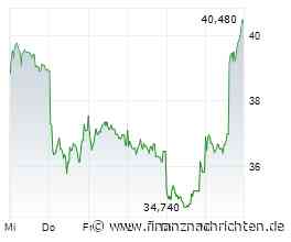 Jenoptik-Aktie +8%: Höhere Marge sorgt für Rallye