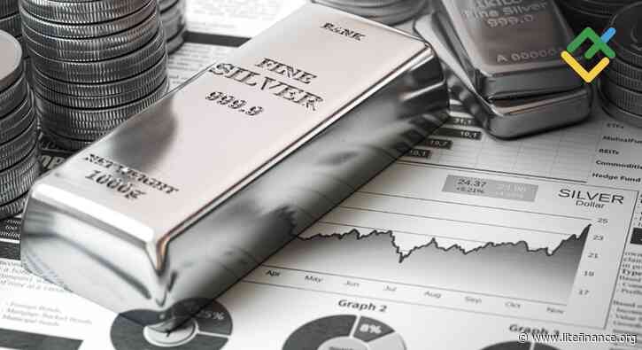 Silver Price Forecast & Predictions for 2026, 2027, 2028–2030 and Beyond