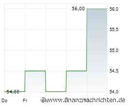 Dividendenbekanntmachungen (22.10.2026)